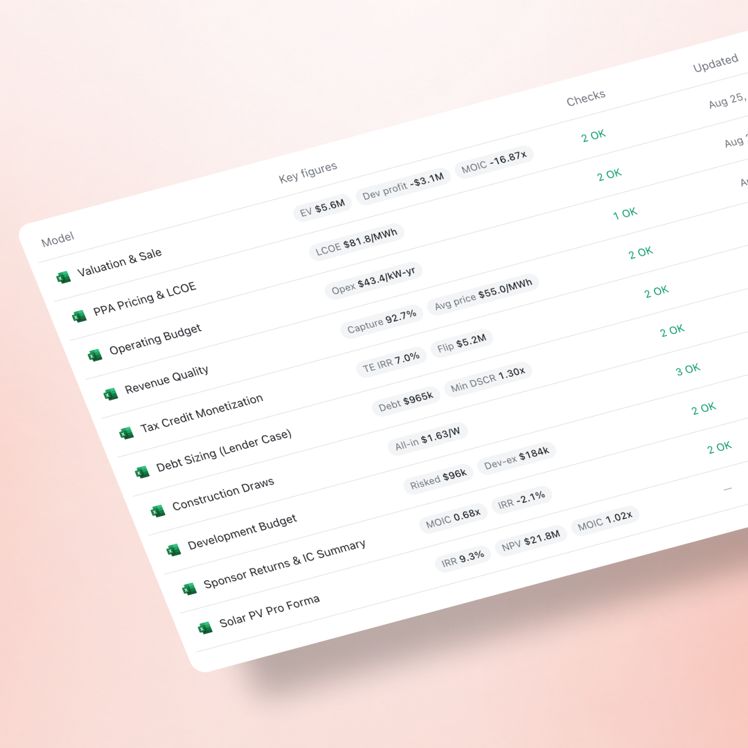 A project's model suite with key figures per model: valuation, PPA pricing and LCOE, operating budget, tax credit monetization, debt sizing, construction draws, and sponsor returns